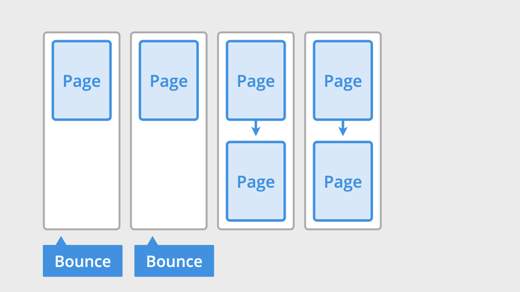 Bounce Rate di Google Analytics 4 - 1