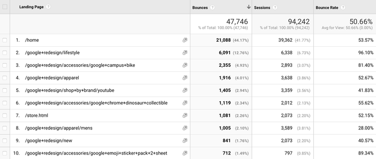 Bounce Rate di Google Analytics 4 - 2