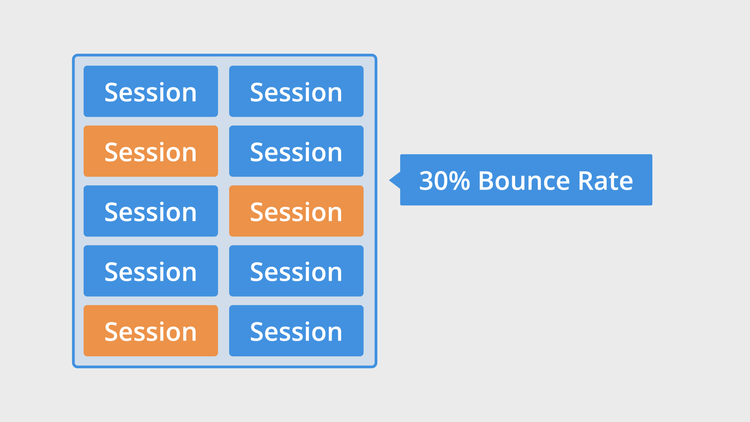 Bounce Rate di Google Analytics 4 - 4