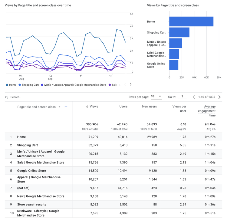 Landing Pages GA4 - 1